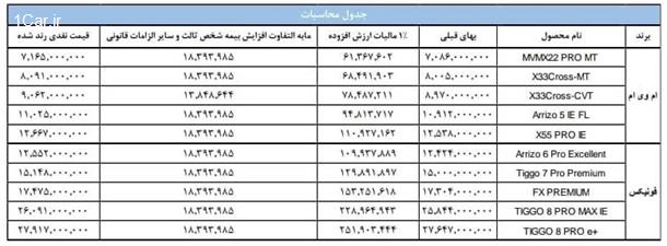 قیمت جدید محصولات مدیران خودرو (فروردین  1403)